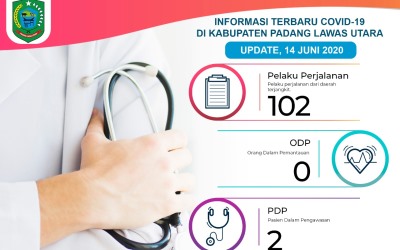 Inilah Data Terbaru Covid-19 di Padang Lawas Utara