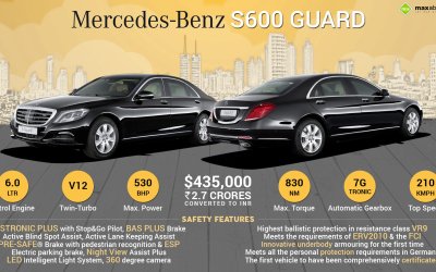 Mercedes-Benz S600 Guard, Mobil Baru Jokowi