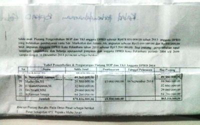 Novywaldi Jusman Miliki Hutang di Pemko Pekanbaru