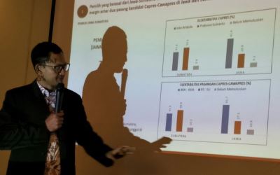 Alvara: Jokowi-Ma'ruf 53,9 Persen, Prabowo-Sandi 34,7 