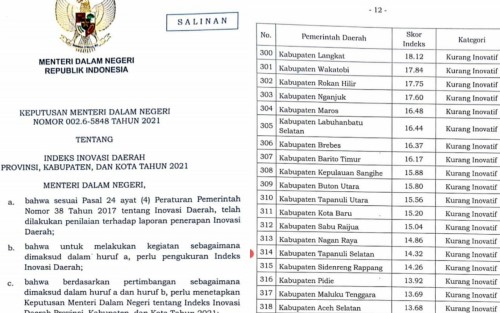 Tapsel Masuk Pemerintah Daerah Kurang Inovatif