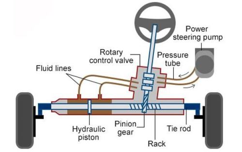 Awas! Ini Penyebab Power Steering Mobil Cepat Rusak