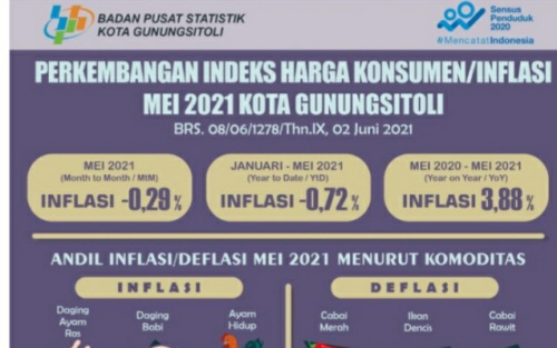 Perkembangan Indek Harga Konsumen Gunungsitoli Bulan Mei