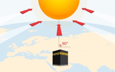 Ubah Arah Kiblat, 27-28 Mei Matahari di Atas Kabah