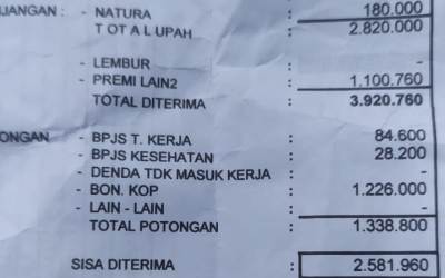 Gaji Dipotong, 2 Perusahaan di Inhu Tak Setor BPJS 