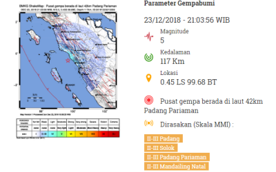 Malam Ini Padang Pariaman Diguncang Gempa M 5,0