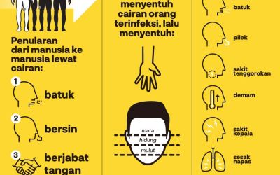 Korban Meninggal Akibat Virus Corona Capai 1.013 Orang