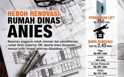 Heboh, Renovasi Rumah Dinas Anies Pakai Lift