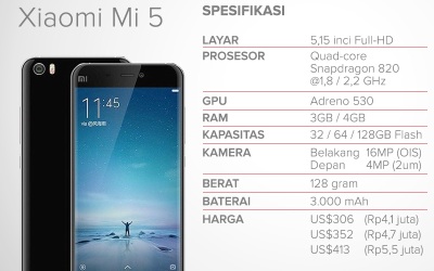 Xiaomi Luncurkan Flagship Terbaru Mi 5, Ini Kelebihanya