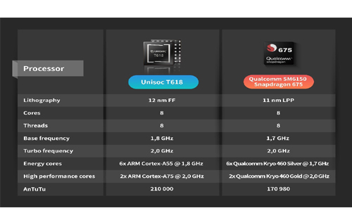 UNISOC T618 Vs Snapdragon 675: Mana Lebih Unggul Performanya?  