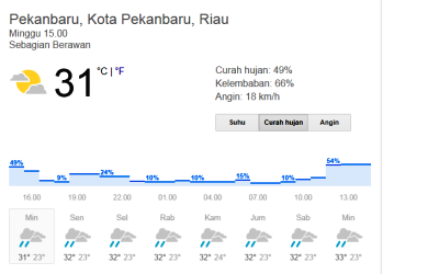 4 Daerah di Riau Berpotensi Hujan Malam Ini