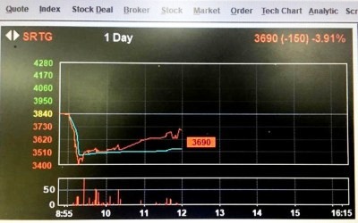Saham Saratoga Anjlok Setelah Hasil Quick Count  