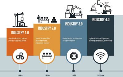 Dunia Cyber di Era Revolusi Industri 4.0 